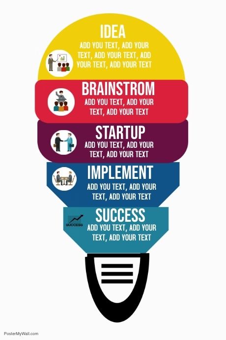 Business management startup teamwork infographic chart Teamwork Infographic, Learning Infographic, Infographic Chart, Work Images, Flyer Ideas, Social Media Schedule, Chart Template, Instructional Design, Chart Design