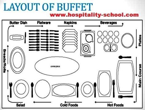 Buffet Style Service - Meaning, Table Setting (Only Guide You Must Read) Party Table Set Up Layout, Buffet Table Settings, Table Setting Etiquette, Party Buffet Table, Charcuterie Appetizers, Buffet Set Up, Table Etiquette, Dining Etiquette, Table Manners