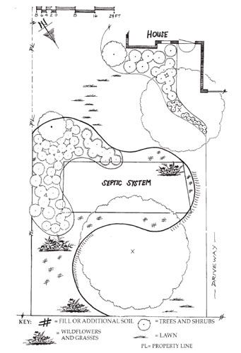 Mound Gardening, Mound Landscaping, Septic Mound Landscaping, Mound Septic System, Outdoor Upgrades, Landscape Drainage, Model Landscape, Remodel House, Water From Air