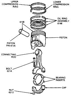 Piston assembly Car Diagram, Piston Design, Piston Ideas, Car Piston, Car Engine Parts Name, Motor Mechanics, Mechanic Engineering, Opposed Piston Engine, Car Repair Diy