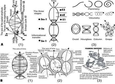 TOWARDS A SEMIOTICS OF SACRED GEOMETRY: ON THE ARCHETYPAL “ARCHITECTURE OF LIGHT” Sacred Geometry Architecture, Electromagnetic Spectrum, Sacred Architecture, Light Year, Flower Of Life, Black Hole, Sacred Geometry, Einstein, Geometry