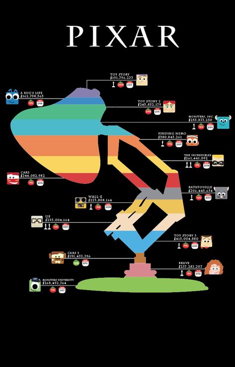 Horizontal Version 1 - NO TIMELINE Horizontal Infographic, Infographic Timeline, Timeline Infographic Design, Data Visualization Infographic, Infographic Inspiration, Graphic Design Infographic, Infographic Poster, Data Design, Timeline Infographic