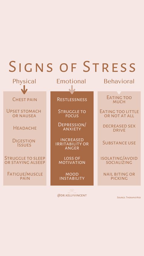 Stress can manifest in many forms 😔 It can show up mentally, emotionally, physically, and behaviorally. Depending on the person or circumstance, the stress may evolve in different ways. Student Essentials, Holistic Psychologist, Mental Health Education, Parts Of The Body, Nail Biting, Physical Pain, Mental Wellbeing, Chest Pain, Therapy Ideas