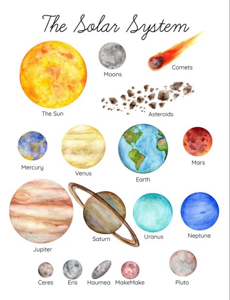 Solar System Kids, Solar System For Kids, Solar System Projects, The Planet Earth, Educational Wall Art, Bahasa Melayu, Nursery Wall Art Printable, Earth Orbit, The Solar System