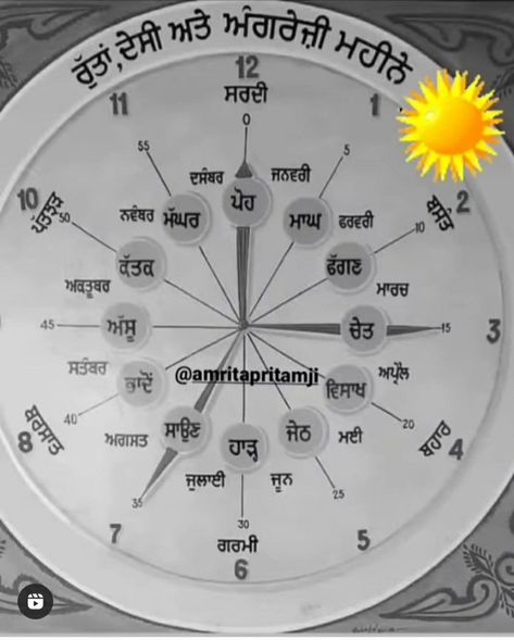 Punjab History, Learn Punjabi, Punjabi Virsa, Punjabi Language, Alcoholic Drinks Pictures, Sikh Quotes, Punjabi Culture, Fun Facts About Life, Guru Quotes