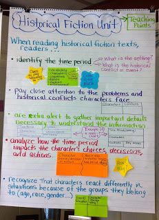 Two Reflective Teachers: Historical Fiction Book Club Unit: Part 1 Teaching Historical Fiction, Historical Fiction Activities, Historical Fiction Anchor Chart, Fiction Anchor Chart, Historical Fiction Writing, Book Games, English Education, Books Writing, 6th Grade Reading