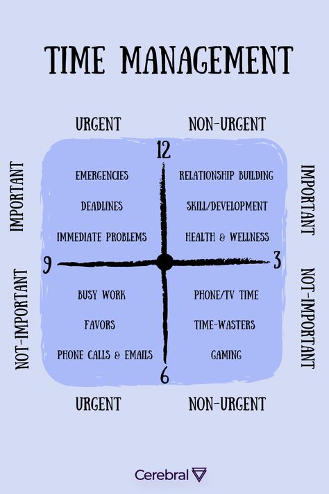 Life Schedule Time Management, Time Managment Ideas, Priorities Example, Business Time Management, How To Improve Time Management Skills, Planning Tips Time Management, Task Completion Chart, How To Learn Time Management, Mind Management Not Time Management