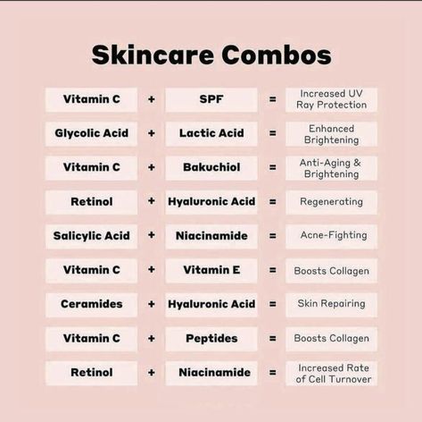 Skincare Ingredients Pairing, Skincare Combinations To Avoid, Skincare Do Not Combine, Skincare That Cant Be Mixed, Skin Ingredient Combinations, Skin Care Guide For Combination Skin, Serum Mixing Chart, Skincare Mixing Guide, Skincare Ingredients Combination