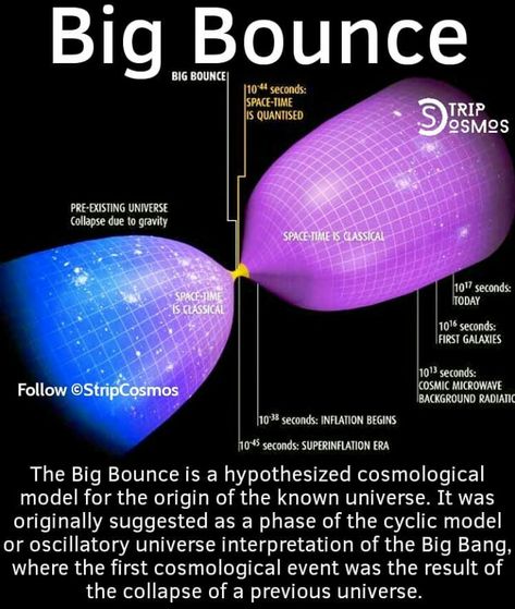 Big Bounce, Cosmic Microwave Background, Space Time, Cosmos, Universe, Incoming Call Screenshot