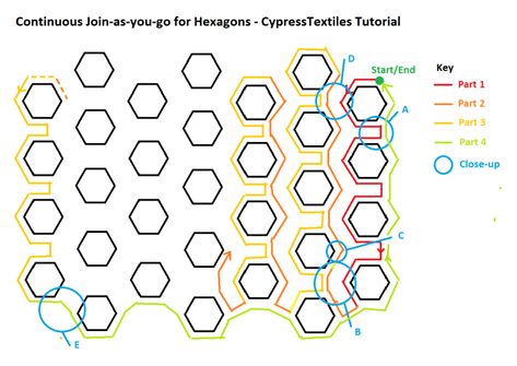 Welcome to the Continuous Flat Braid JAYG for Hexagons tutorial. I’ve made a video for this Join, but written instructions are added below. I recommend looking at both the video and the writt… Hexagon Crochet Pattern, Knitting Quilt, Granny Square Crochet Patterns Free, Crochet Hexagon, Vintage Sewing Machines, Crochet Cross, Crochet Diagram, Yarn Projects, English Paper Piecing