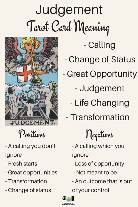 Judgement Tarot card meaning. An illustration from the Major Arcana with the Rider Waite Tarot deck. Post by divination and fortune-telling with Tarot for love, romance and relationships. Ideal for readers who are just learning the interpretations. Judgement Tarot, Tarot Card Meanings Cheat Sheets, Judgement Tarot Card, What Are Tarot Cards, Tarot Interpretation, Rider Waite Tarot Decks, Tarot Cards For Beginners, Life Challenge, The Major Arcana