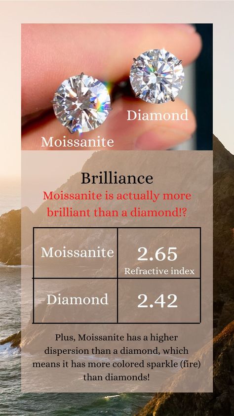 Moissanite Meaning, Moisannite Vs Diamond, Moissanite Vs Diamond Comparison, Istoria Modei, Moissanite Vs Diamond, Jewelry Knowledge, Fake Diamond, Future Engagement Rings, Jewelry Education