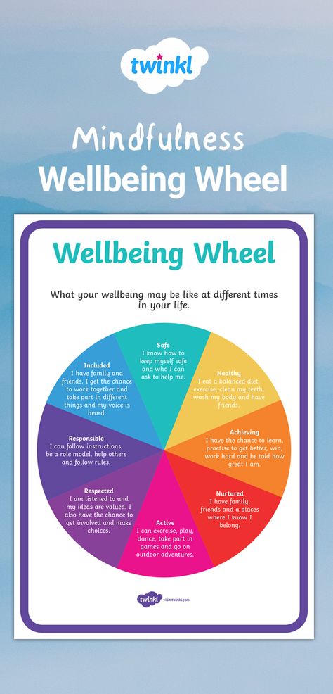 Wellbeing Room School, Emotional Wellbeing Activities, Wellbeing Wall, Wellbeing Activities For Children, School Wellbeing, Wellbeing Room, Wellbeing Space, Wellness Wheel, School Wellness