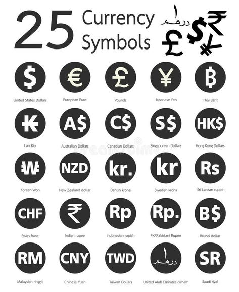 Different Currencies Of The World, World Currency Symbols, New Zealand Dollar, World Currency, Currency Symbol, Old Coins Value, Japanese Yen, About World, Coin Values