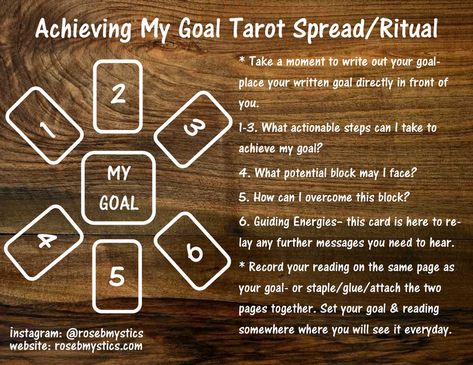 Month Ahead Tarot Spread, Self Love Tarot, Month Ahead Tarot, Love Tarot Spread, Tarot Reading Spreads, Learning Tarot Cards, Tarot Card Spreads, Tarot Tips, Tarot Spread