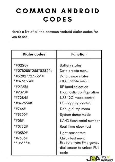Mobile Code, Android Phone Hacks, Mobile Tricks, Android Secret Codes, Phone Codes, Smartphone Hacks, Learn Computer Coding, Android Codes, Computer Basic