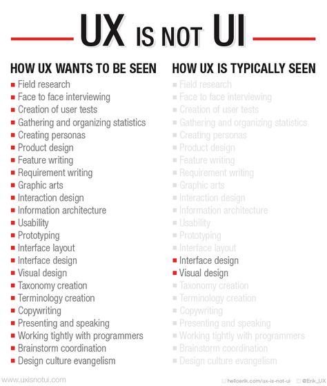 Its Not UX vs. UI, Its UX & UI Webdesign Portfolio, Desain Ux, Mobil Design, Interaktives Design, Ux Design Principles, Ux User Experience, Ux Design Process, Ui Ux 디자인, Web Design Mobile