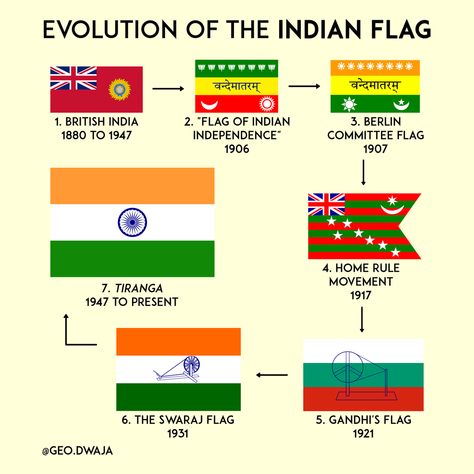 Indian flags throughout history Follow us for daily Knowledge Chops! Visit our website for full sized images and more details. Share-with-a-Friend to #knowledgechop them! from /u/ this_one_in_boots #knowledgeninja #knowledgeispower #education #learn #facts #getmotivated #knowledgeseeker #purpose #wisdom #goals #truch #focus #dailyknowledge #thingsyoushouldknow #youshouldknow General Knowledge Indian, Fundamental Rights In India Chart, Indian Flags, Daily Knowledge, Data Quotes, General Knowledge For Kids, World History Facts, Basic English Grammar Book, History Infographic