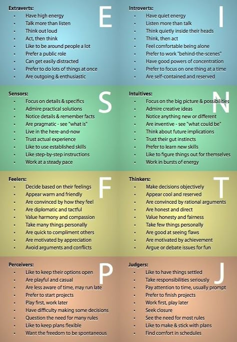 Personality types Isfj Personality, Personality Tests, Infj Personality, Know Thyself, 16 Personalities, Mbti Personality, Personality Test, Introverted, Personality Type