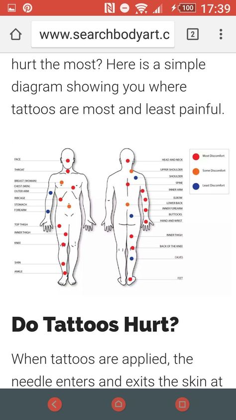 Are Tattoos, Tattoo Tools, Middle Finger Tattoos, Small Foot Tattoos, Ear Piercings Chart, Piercing Chart, Pain Scale, Detailed Tattoo, Bad Tattoos