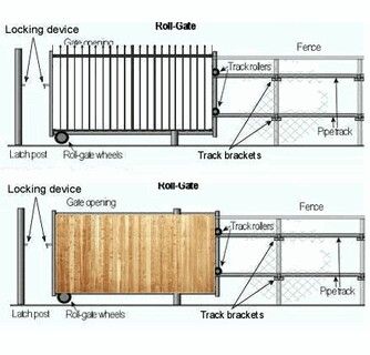 Diy sliding gate Sliding Fence Gate, Diy Driveway, Backyard Fence, Wood Gate, Diy Fence, Front Yard Fence, Gate Hardware, Sliding Gate, House Gate Design