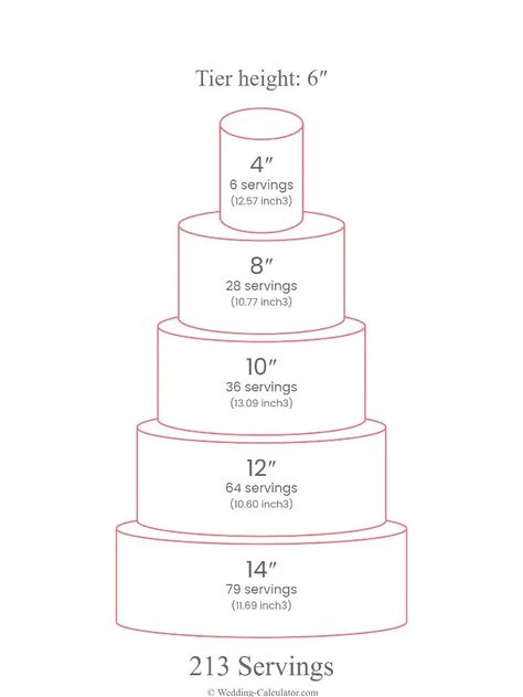 Wedding Cake Serving Chart, Wedding Cake Sizes, Cake Serving Chart, Cake Sizes And Servings, 5 Tier Wedding Cakes, Simple Beach Wedding Ideas, Cake Portions, 4 Tier Wedding Cake, Inside Cake