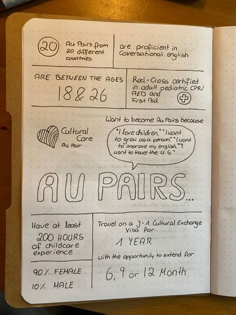 Aupair Life Aesthetic, Au Pair Aesthetic, Gap Year Plan, Au Pair, Year Plan, Gap Year, I Want To Travel, Fig Tree, Red Cross