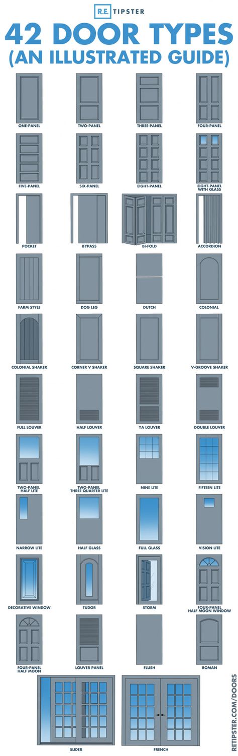 42 Door Types Infographic - Best Infographics Daily Infographic, Half Moon Window, Colonial Doors, Concertina Doors, Ing Civil, Door Types, Film Logo, Farmhouse Doors, Shaker Doors