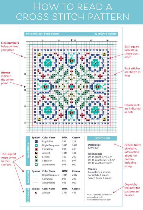 A great reference for beginners. How to read a cross stitch pattern chart. How To Use A Cross Stitch Pattern, How To Read Embroidery Patterns, Different Cross Stitch Stitches, Cross Stitch Basics, How To Cross Stitch For Beginners, Needle Point Patterns, Cross Stitching Patterns, Cross Stitch For Beginners, Cross Stitch Beginner