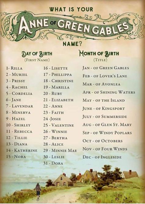 Any Jan 22nd bdays?? You are Anne of Green Gables! #booklover Funny Name Generator, Anne Green, Anne And Gilbert, Lovers Lane, Fantasy Names, Name Games, Funny Names, Anne Shirley, Name Generator