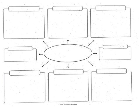 Concept Map.pdf - Notability Gallery Concept Map Template, Map Template, Concept Map, Map Design, Creative Writing, Free Design, Layout, Map, Writing