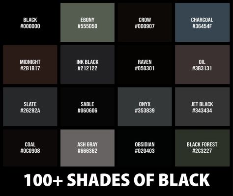 100+ Shades of Black Color (Names, HEX, RGB, & CMYK Codes) Dark Hex Codes, Shades Of Black Color Palette, Dark Academia Color Palette Hex Codes, Hsl Codes, Dark Academia Color Palette, Dark Academia Color, Different Shades Of Black, Rgb Color Codes, Logo Design Mockup