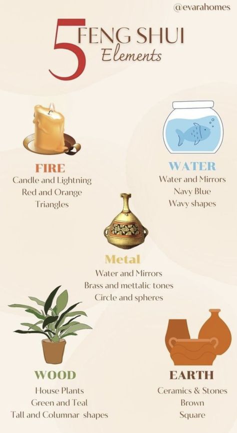 5 Elements Feng Shui, Earth Element Feng Shui, Feng Shui Elements Decor, Bathroom Feng Shui Ideas, Feng Shui Wood Element Decor, Fend Shui Bedroom, Feng Shui Altar, Fire Element Feng Shui, Wood Element Feng Shui