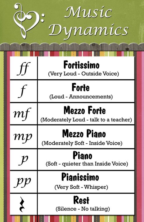 Dynamics (related to voice) Violin Notes, Innovative Teaching Ideas, Music Terms, Italian Music, Music Theory Lessons, Music Lessons For Kids, Homeschool Worksheets, Music Week, Music Worksheets