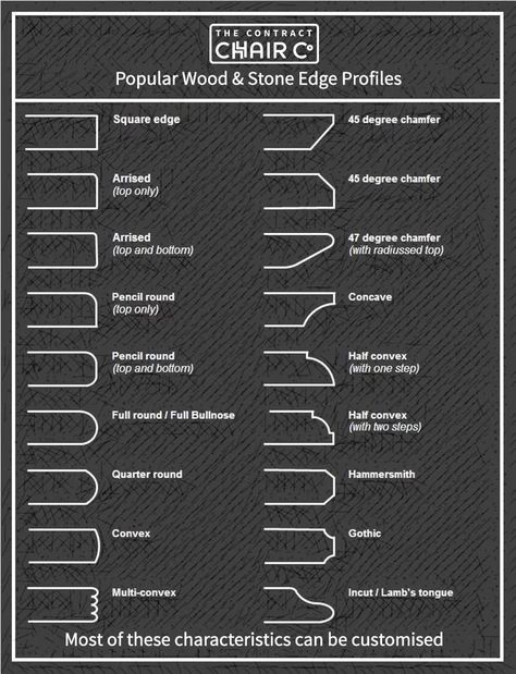 Most solid wood & stone table tops can be finished with your choice of edge profile. Our guide below shows many of the most popular table top edge profiles.  Edge profiles can be customised within reason. Adding this subtle difference can make an impactful impression on diners. Marble Table Top Edge Detail, Dining Table Edge Profile, Table Edge Profile, Marble Edge Profile, Stone Edge Detail, Wood Stone Interior, Kitchen Table Top Ideas, Counter Top Edges, Table Top Ideas