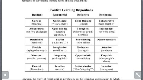 Positive Learning Dispositions Learning Dispositions, Kindergarten Reading Centers, Childcare Teacher, Visible Learning, Learning Stories, Early Childhood Learning, Learning Support, Clear Thinking, Positive Learning