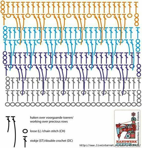 Crochet Blanket Diagram, Projek Mengait, Shawl Scarf Crochet, Crochet Stitches Chart, Crochet Stitches Diagram, Crochet Bedspread Pattern, Lily Pond, Crochet Diy, Crochet Motifs