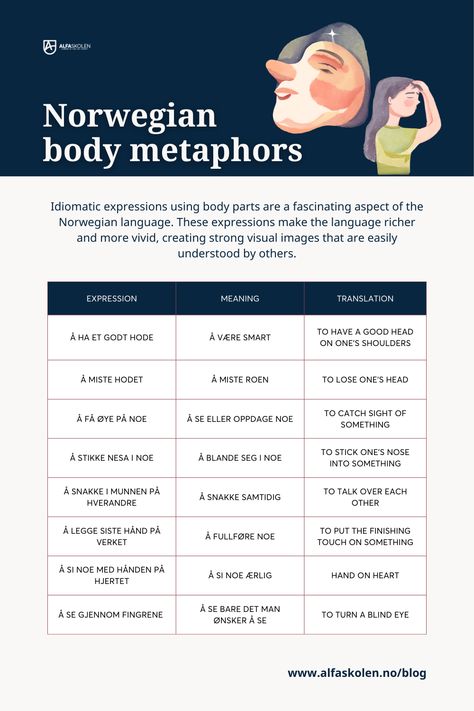 Discover how Norwegians uniquely describe feelings, actions, and much more in our latest blog! Norwegian Language, Norwegian Language Aesthetic, Norwegian Language Learning, Learning Norwegian, Norwegian Ancestry, Basic Norwegian Phrases, Gender Neutral Pronouns, Norway Language, Family Relations