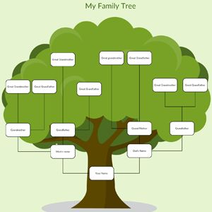 Family Tree Maker Free | Family Tree Templates & Examples | Creately Family Tree Esl, Family Tree Examples, Family Tree Template Excel, Family Tree Diagram, Family Tree Template Word, Blank Family Tree Template, Genealogy Templates, Free Family Tree Template, Create A Family Tree