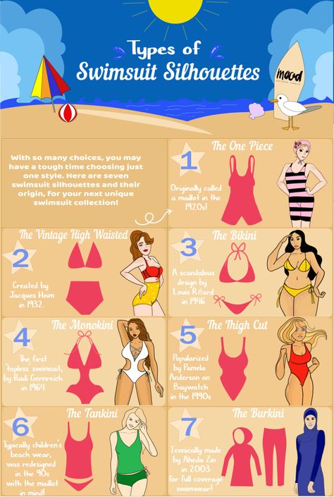 Swimsuit Websites, Trending Bathing Suits, Mood Sewciety, Swimsuit For Body Type, Mood Designer Fabrics, My Motto, Full Coverage Swimsuit, Summer Style Guide, Trendy Bikinis