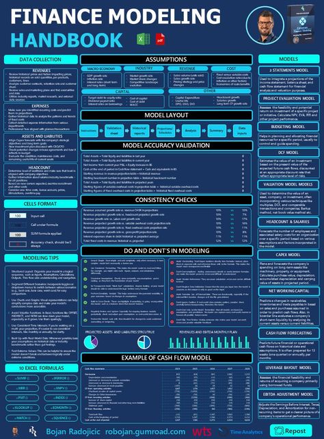 Bojan Radojicic on LinkedIn: Financial modeling expertise is key to predicting financial health and… Financial Planning And Analysis, Financial Modeling Excel, Cfo Finance, Financial Terms, Financial Ratios, Risk Matrix, Financial Model, Money Management Activities, Accounting Education