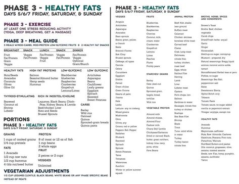 A Day in the Life on the Farm: Entering into Phase 3 and the Weekly Menu Fast Metabolism Diet Phase 3, Fast Metabolism Diet Plan, Metabolism Diet Plan, Metabolic Renewal, 131 Method, Metabolic Confusion, Metabolism Recipes, Metabolism Reset, Smoothie Fast