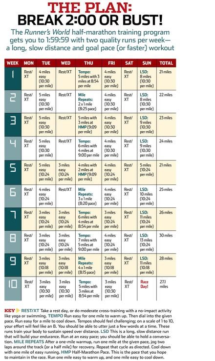 Half Virgin: Sub-2 Half Marathon Plan Half Marathon Plan, Half Marathon Training Schedule, Marathon Prep, Running Training Plan, Marathon Plan, Marathon Training Schedule, Half Marathon Training Plan, Fast Workouts, Running Plan