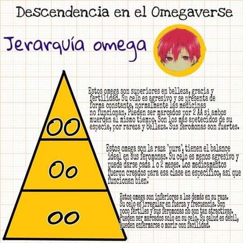 #wattpad #de-todo Tal como el título lo dice, este será una guía omegaverse. Aclaro de una vez que la mayoría de cosas que se encontraran aquí son tomadas de otros lados, los cuales citaré y les daré los créditos correspondientes. Este será una recopilación que intentaré hacer lo más completa posible para resolver l... Alfa Y Omega, Kirishima Eijirou, South Park, Otaku Anime, Writing Tips, Anime Chibi, Books Wattpad, The Story, Wattpad