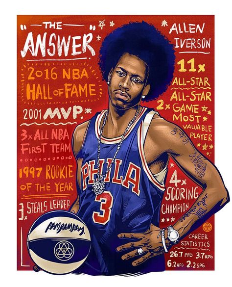 Allen Iverson Killer Illustration All Nba Players, Basketball Artwork, Nba Artwork, Basket Nba, Nba Basketball Art, Nba Art, Basketball Posters, Basketball Wallpaper, Nba Pictures