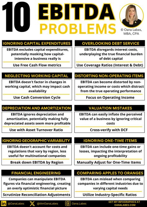 Oana Labes, MBA, CPA on LinkedIn: #entrepreneur #finance #business Business Terminology, Marketing Plan Infographic, Learn Accounting, Accounting Education, Accounting Basics, Business Excellence, Financial Motivation, Bookkeeping Business, Finance Career