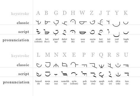 Angelic Script — Angelarium: The Encyclopedia of Angels Light Language Alphabet, Angelic Font, Angel Alphabet, Angelic Rune, Peter Mohrbacher, Angelic Symbols, Strength Bible Quotes, Different Alphabets, Alphabet Lore