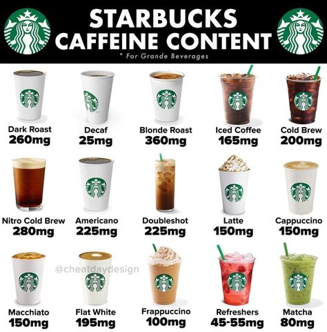 Kopi Starbucks, Resep Starbuck, Minuman Starbucks, Starbucks Vanilla, Healthy Starbucks Drinks, Decaffeinated Coffee, Starbucks Coffee Drinks, Healthy Starbucks, Caffeine Content