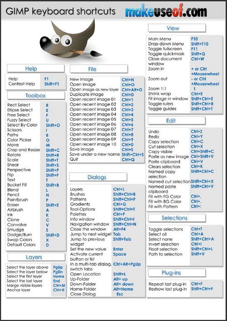 GIMP Shortcuts Gimp Keyboard Shortcuts, Free Photoshop Alternatives, Gimp Editing, Photoshop Alternatives, Gimp Photo Editing, Interaktives Design, Gimp Tutorial, Inkscape Tutorials, Digital Communication