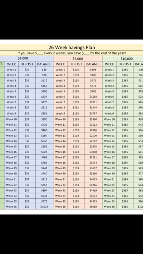 26 Week Savings Plan Save 10k In 26 Weeks, 26 Week Money Challenge, 100 A Week Savings, 1600 Savings Plan, 26 Week Savings Plan Biweekly, 10 000 Savings Plan Biweekly 26 Weeks, Fortnightly Saving Plan, By Weekly Savings Plan, 50k Savings Plan